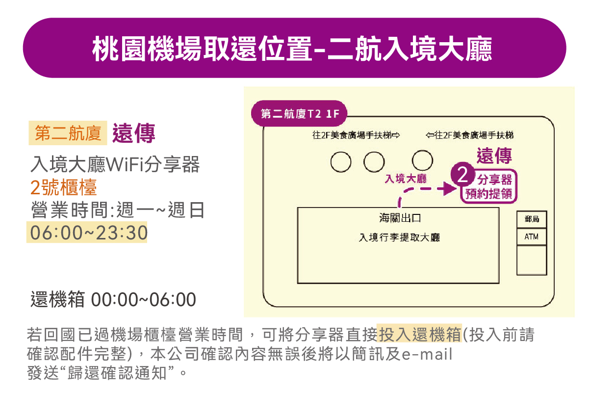 桃園機場第二航廈取還機資訊