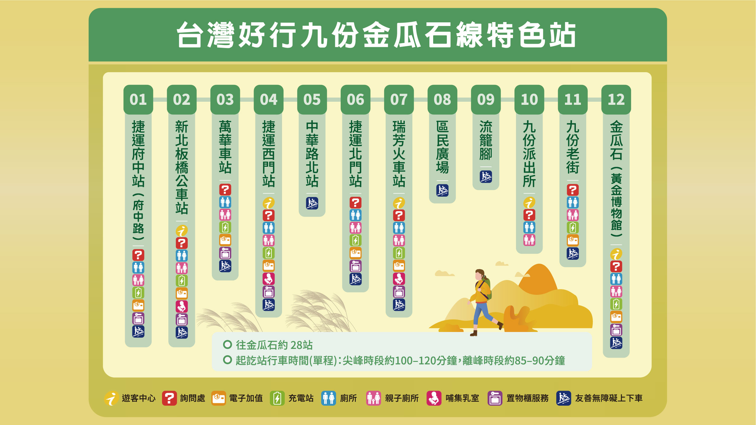 ▼重要景點路線圖