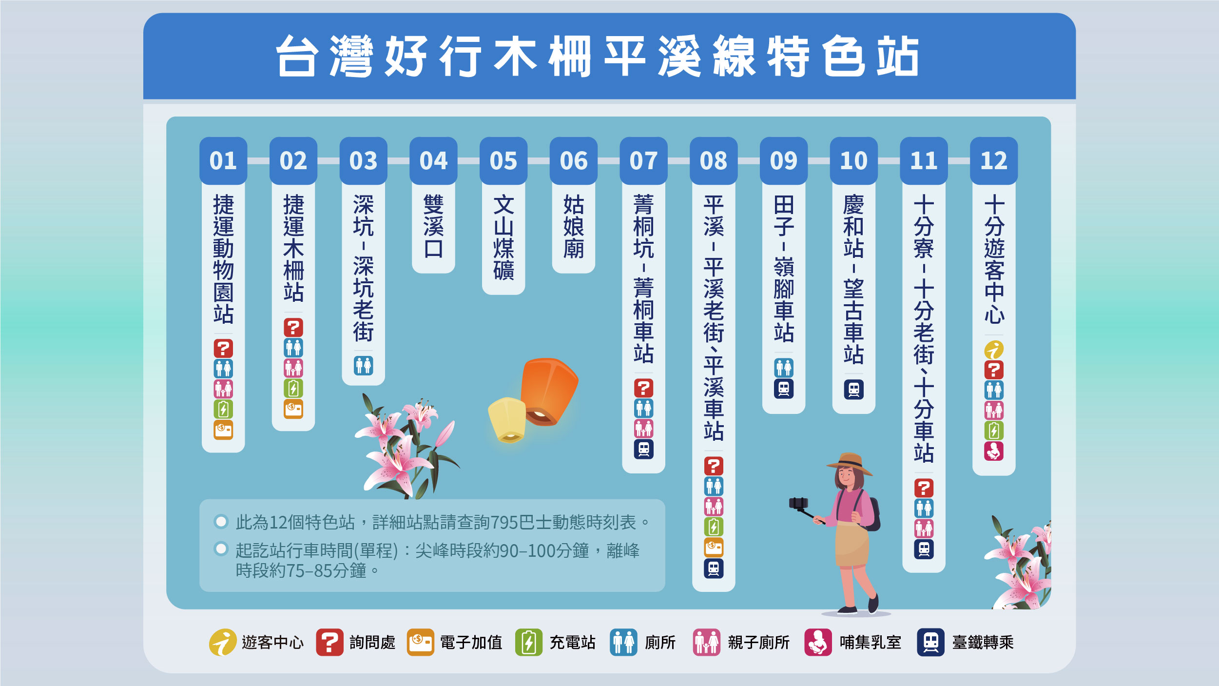 ▼台灣好行795木柵平溪，特色景點站